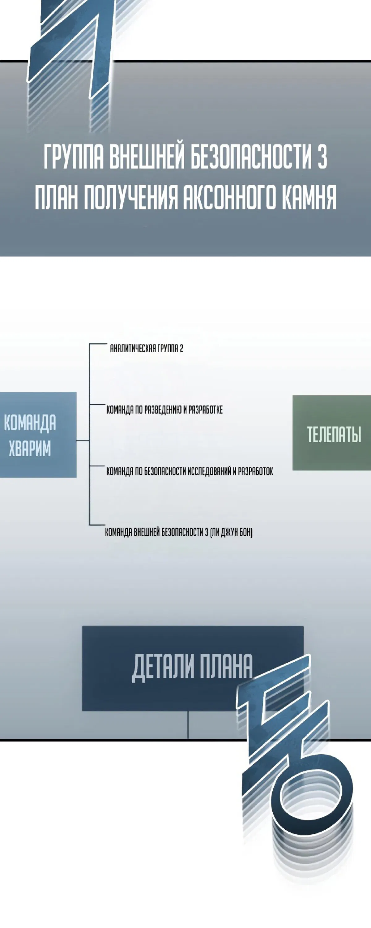 Манга Бесподобный гений родословных - Глава 33 Страница 55