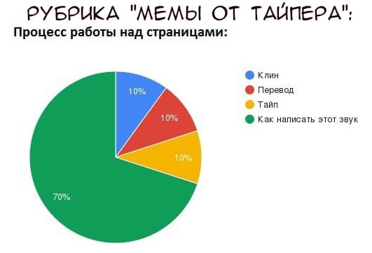 Манга Повелитель тайн - Глава 53 Страница 2