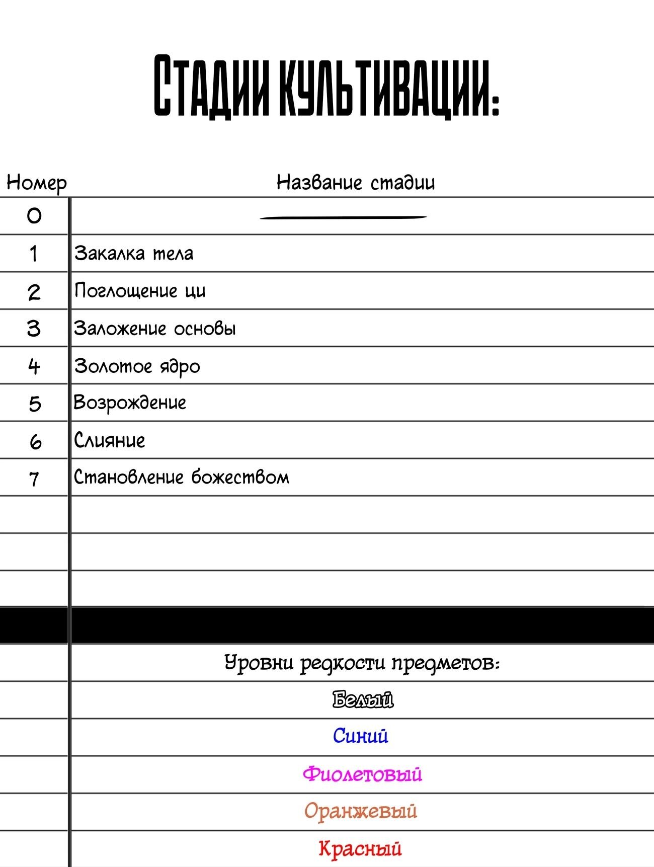 Манга Я всего лишь хрупкая девушка - Глава 166 Страница 6