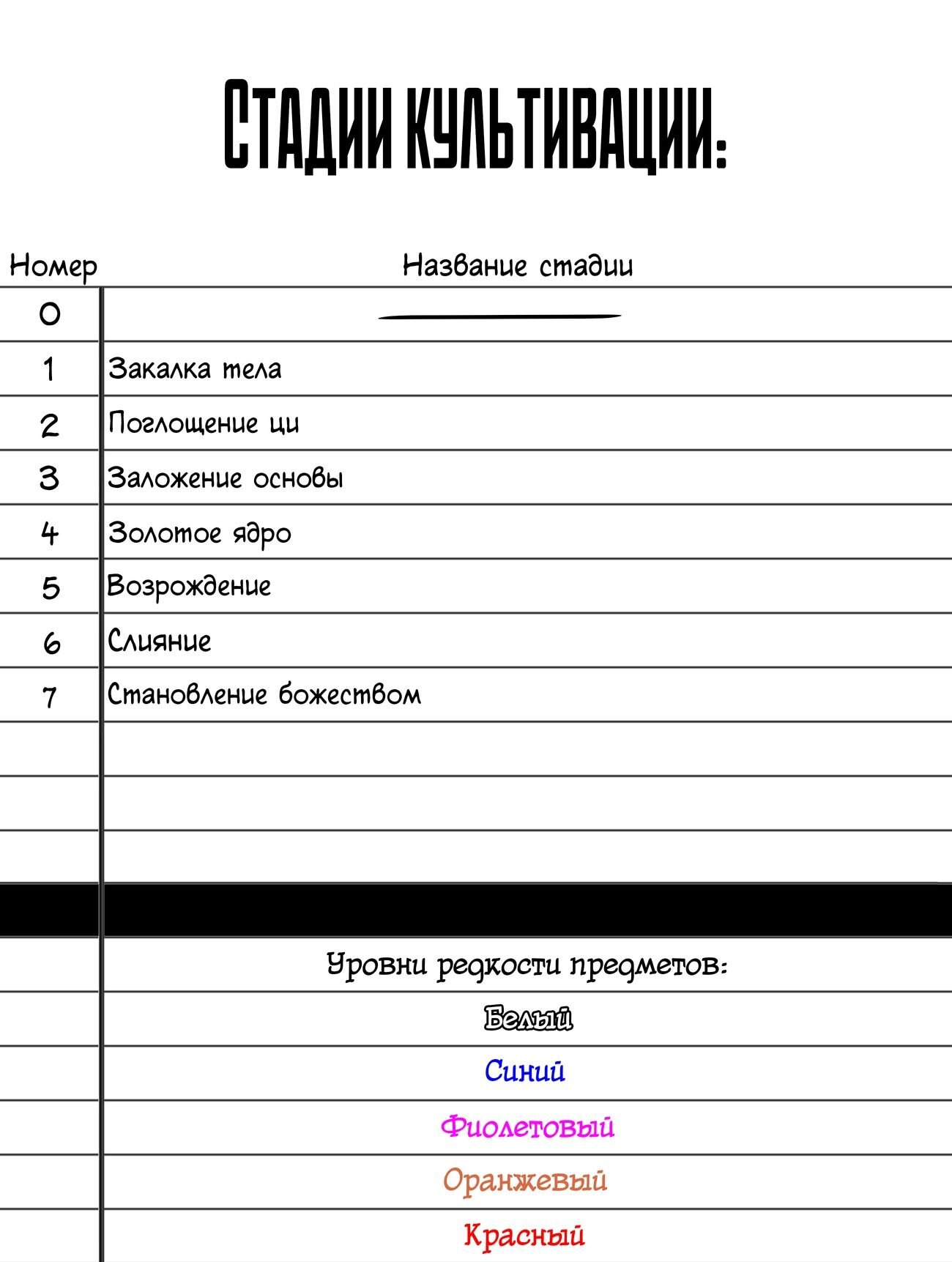 Манга Я всего лишь хрупкая девушка - Глава 171 Страница 7