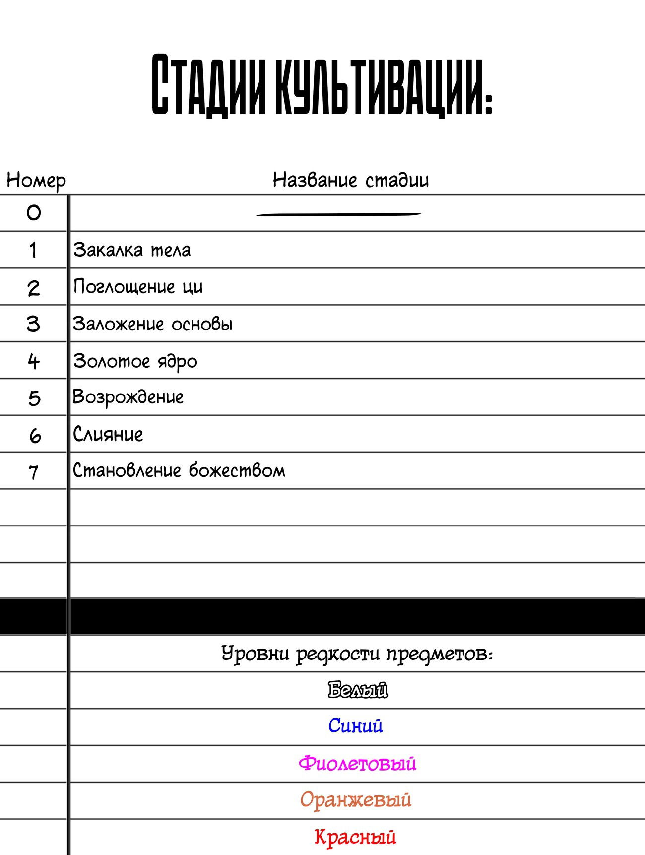 Манга Я всего лишь хрупкая девушка - Глава 178 Страница 6