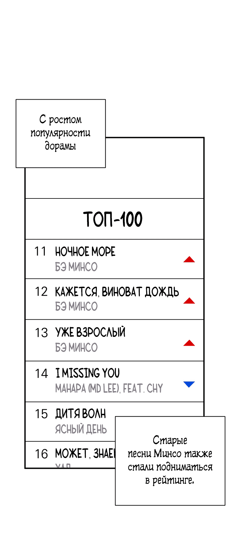 Манга Читая книги, я стану топовым актёром - Глава 66 Страница 9