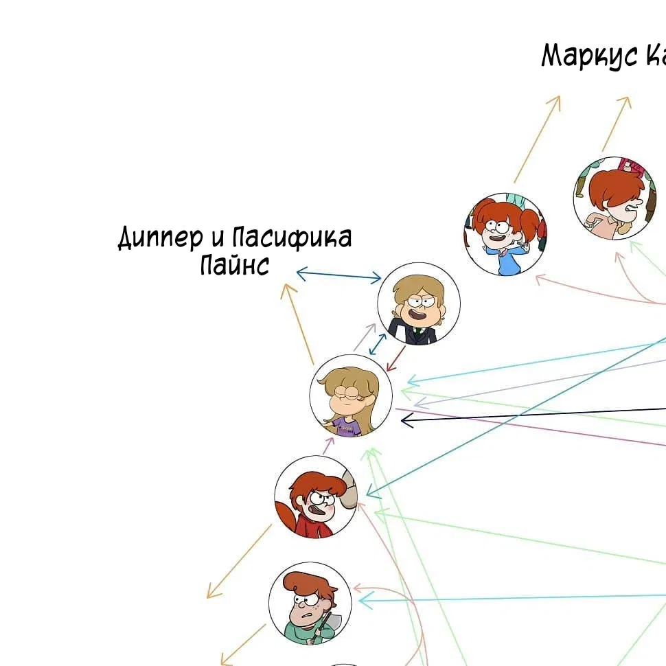 Манга Гравити Фолз: Повзрослевшие (Фан) - Глава 23 Страница 2