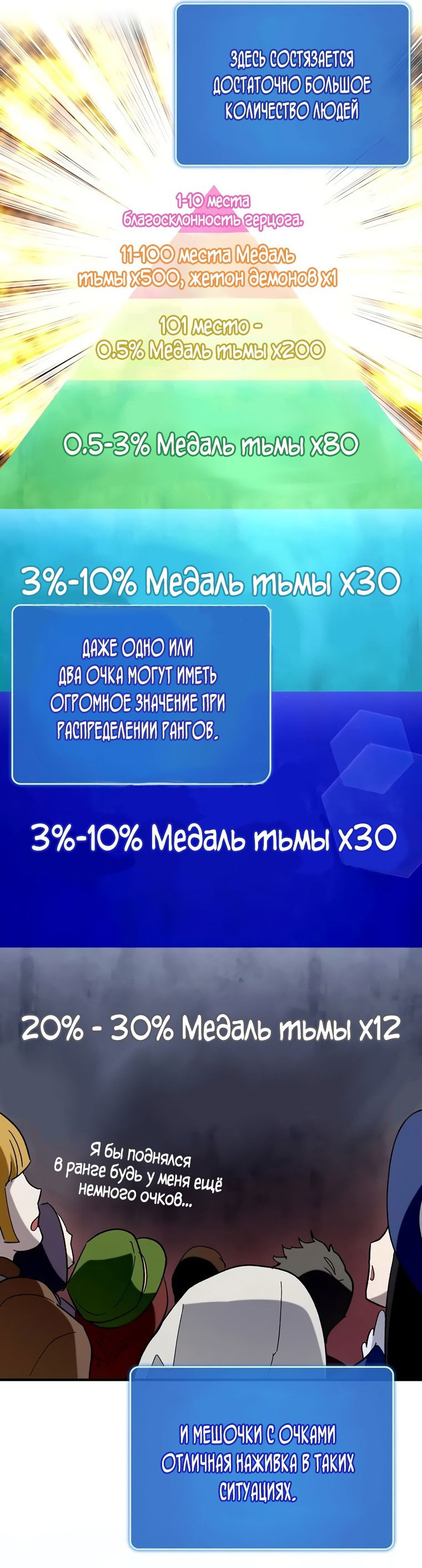 Манга Тяжёлая ноша саппорта - Глава 45 Страница 5