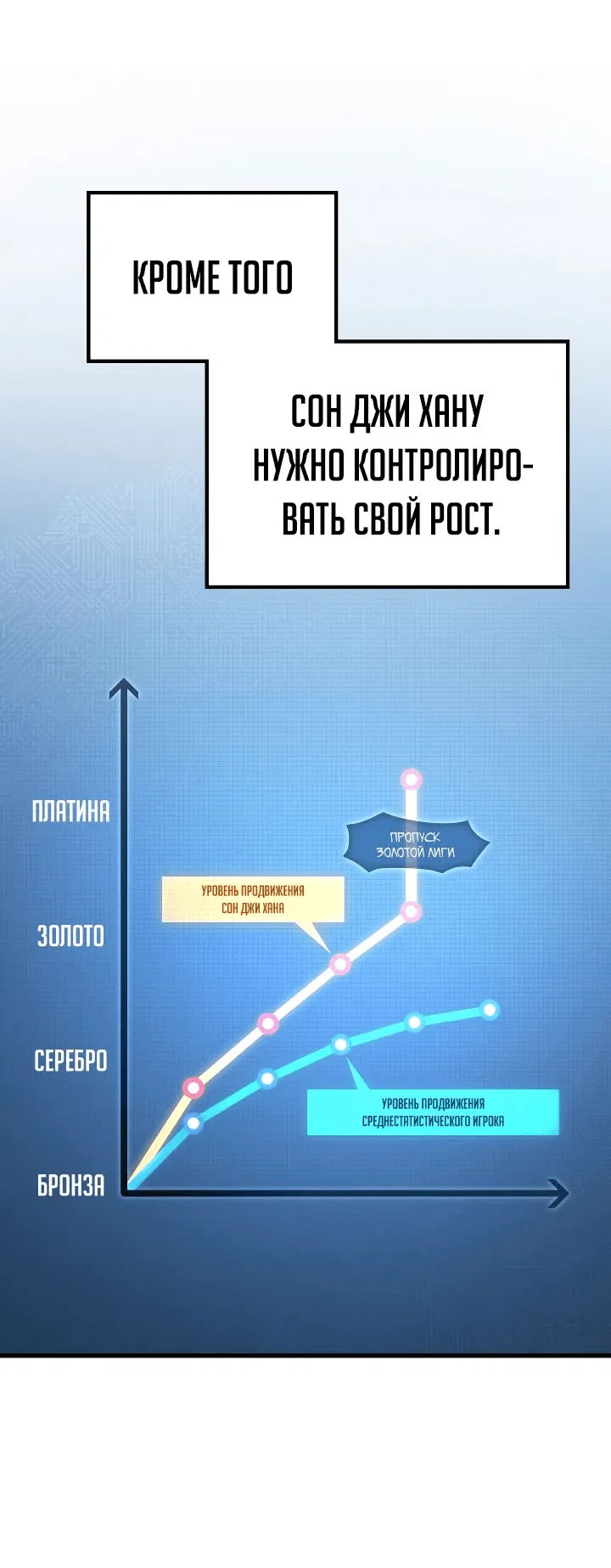 Манга Бог войны, регрессировавший на 2 уровень - Глава 74 Страница 52