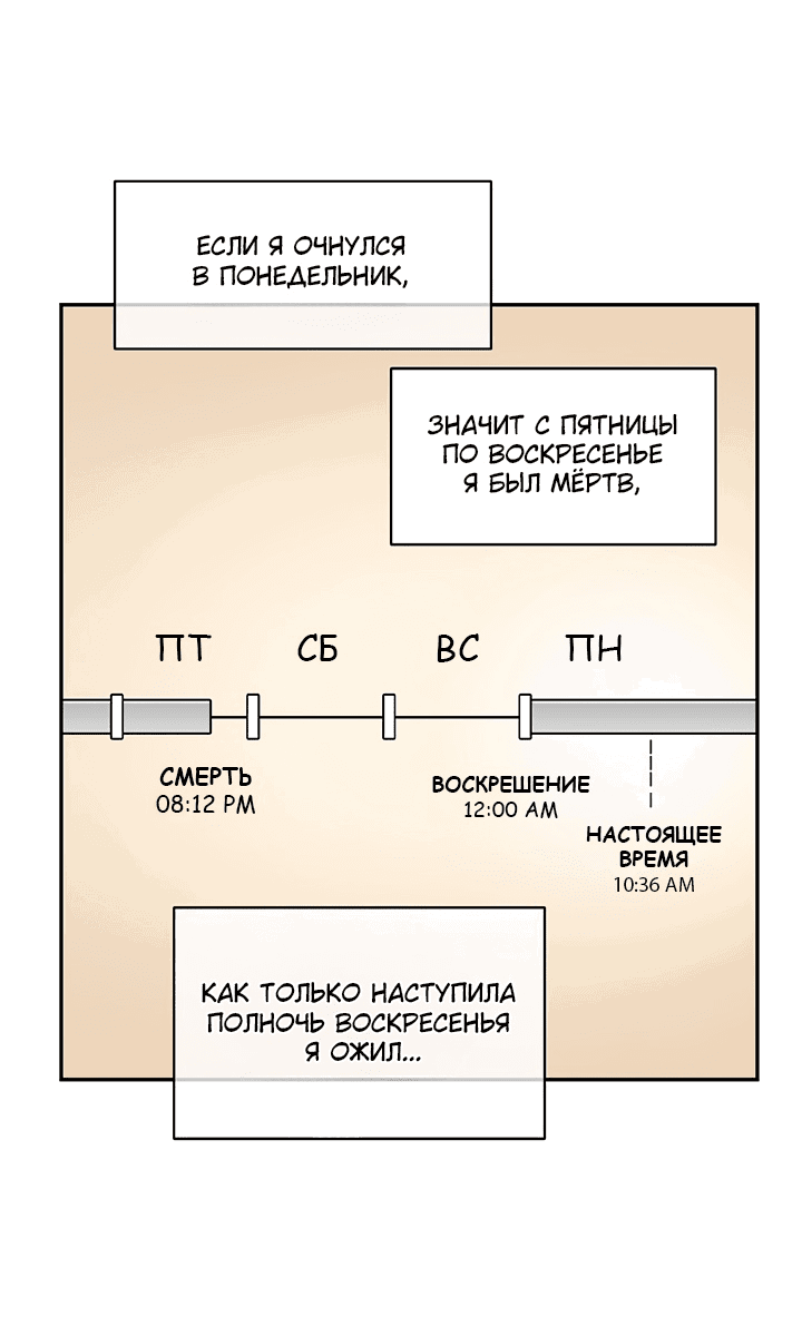 Манга Умри, если хочешь жить - Глава 3 Страница 19