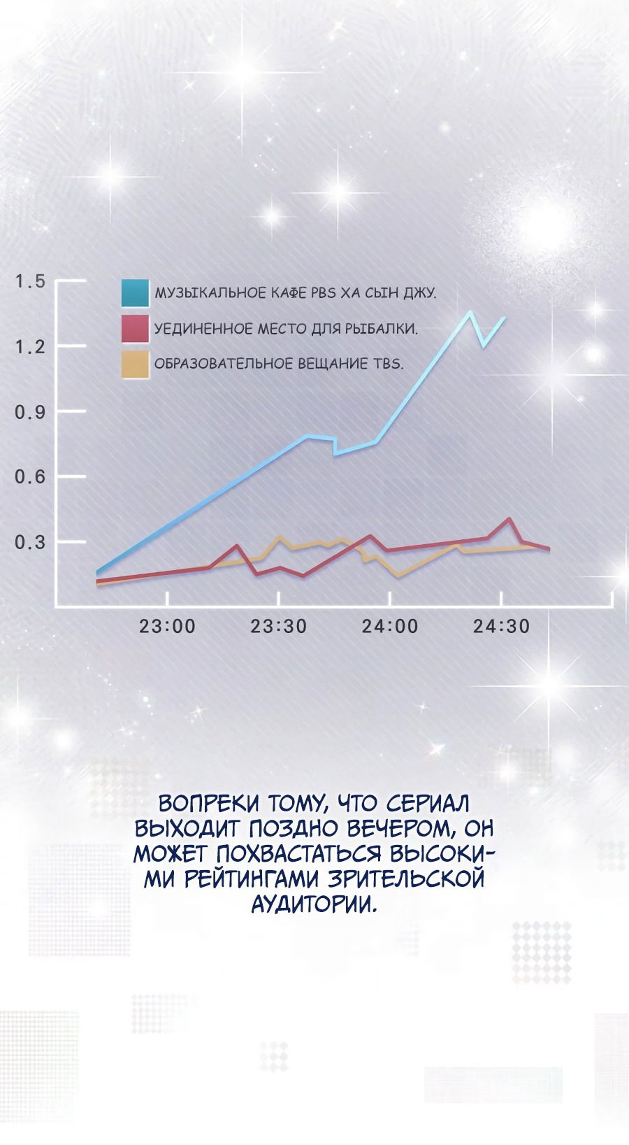 Манга Величайшая звезда этой жизни - Глава 14 Страница 5