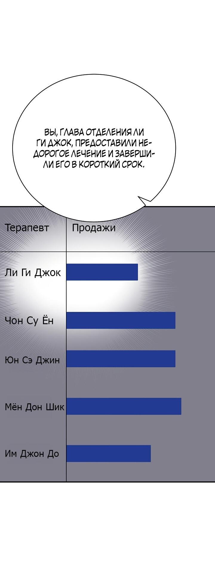 Манга Чудо-физиотерапевт - Глава 53 Страница 11