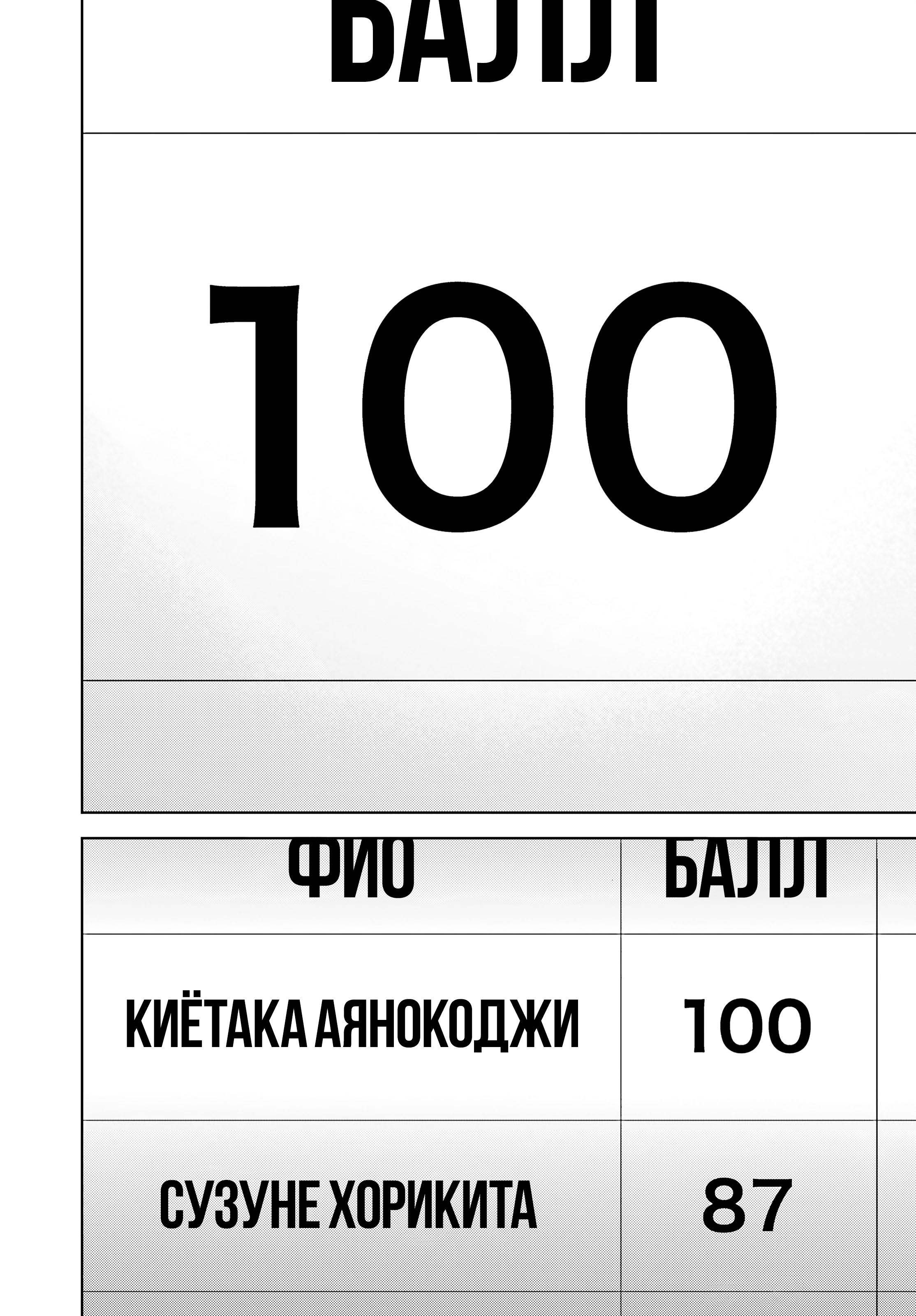 Манга Добро пожаловать в класс превосходства - Второй год - Глава 18 Страница 26