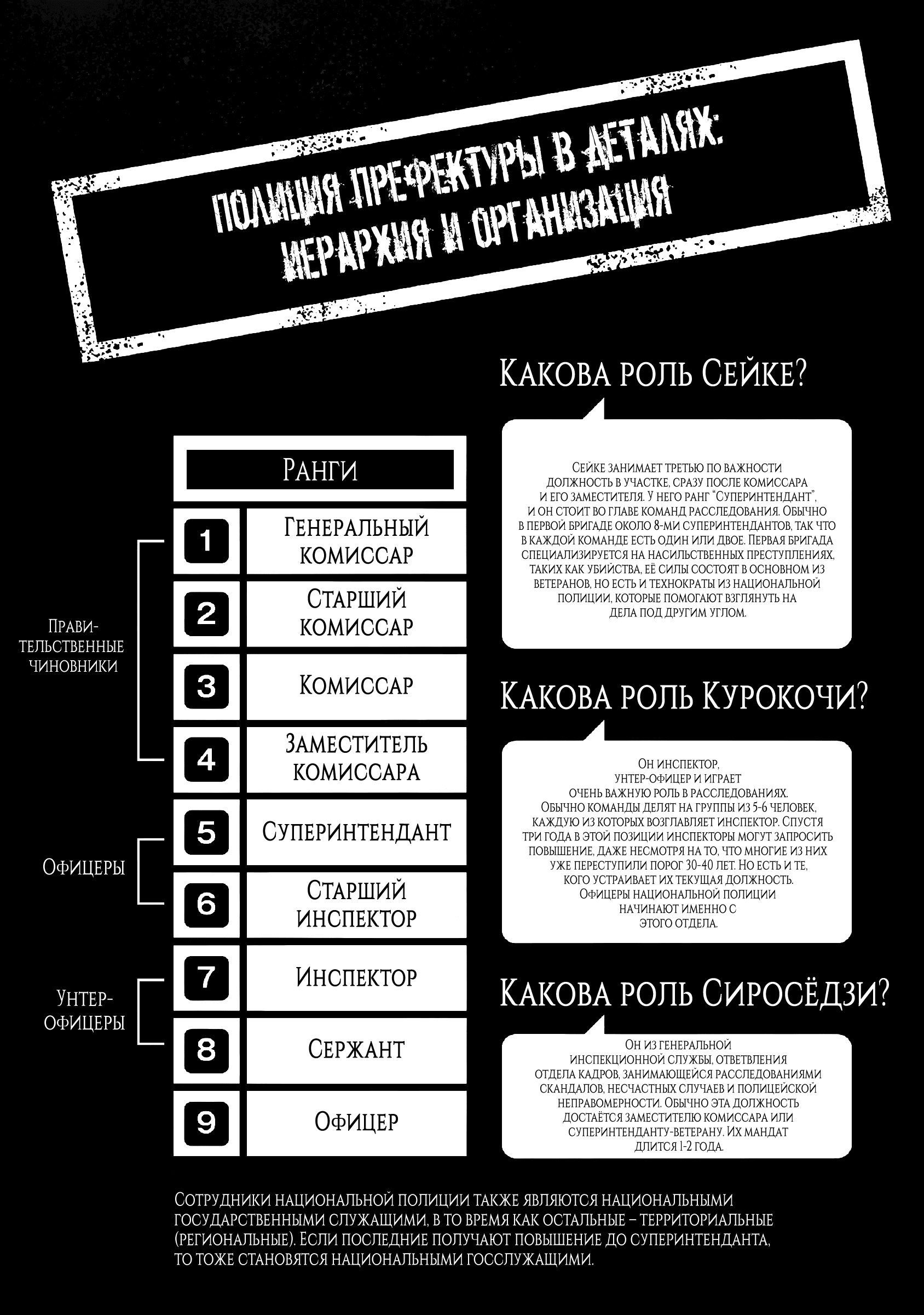 Манга Инспектор Курокочи - Глава 15.5 Страница 3