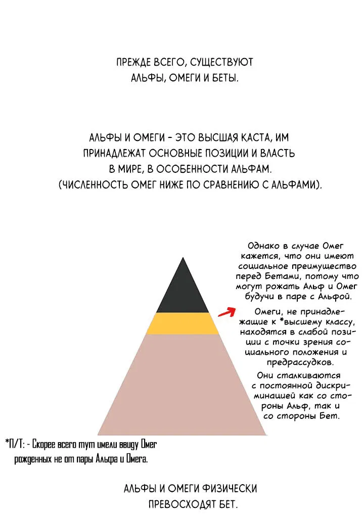 Манга Бета тестирование - Глава 30.5 Страница 10