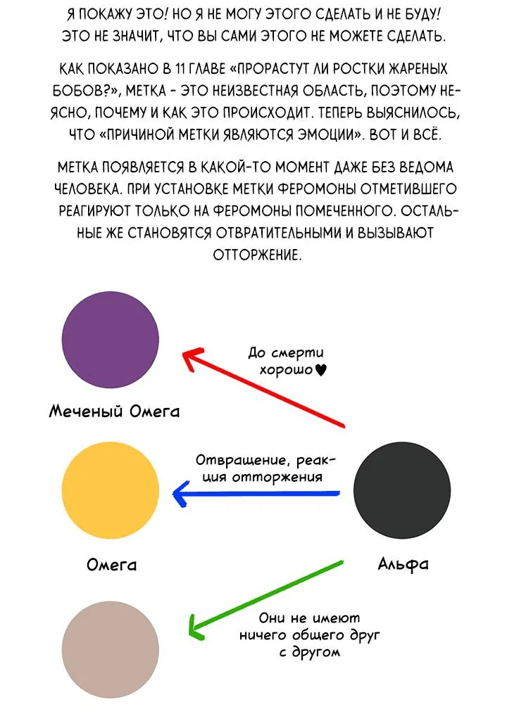 Манга Бета тестирование - Глава 30.5 Страница 7