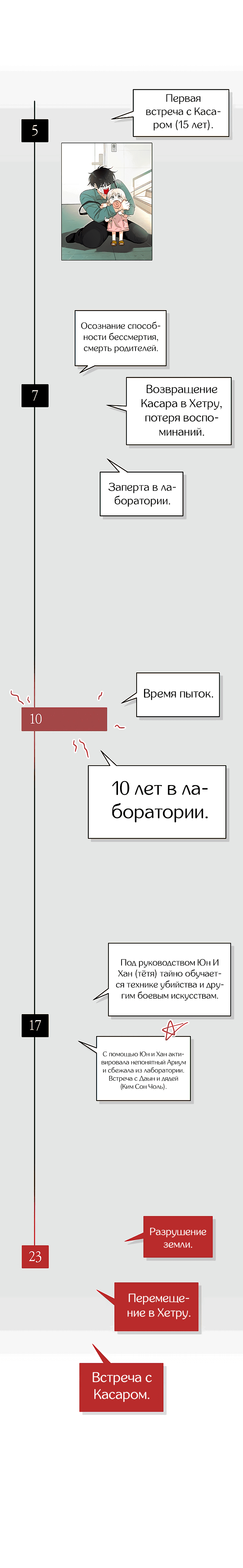 Манга Охота на императора - Глава 45.1 Страница 12