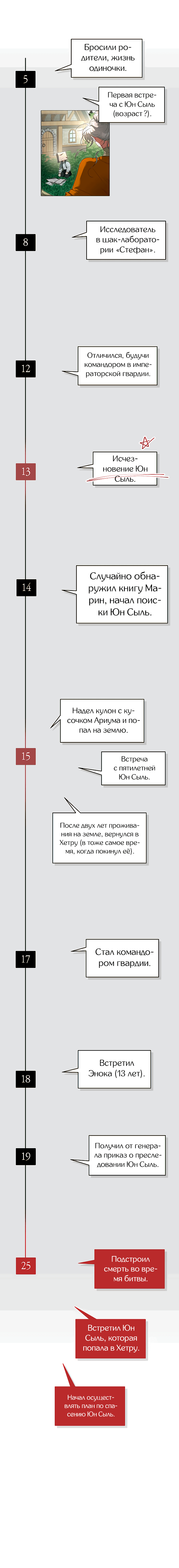 Манга Охота на императора - Глава 45.1 Страница 14