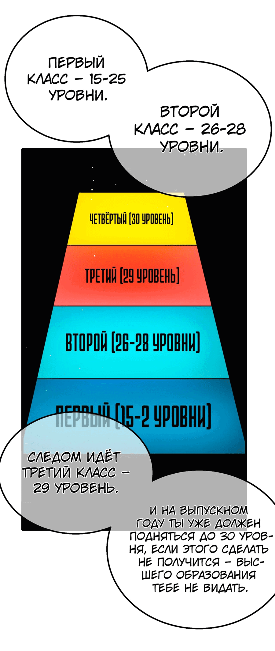 Манга Пассивные навыки помогают мне побеждать - Глава 34 Страница 39