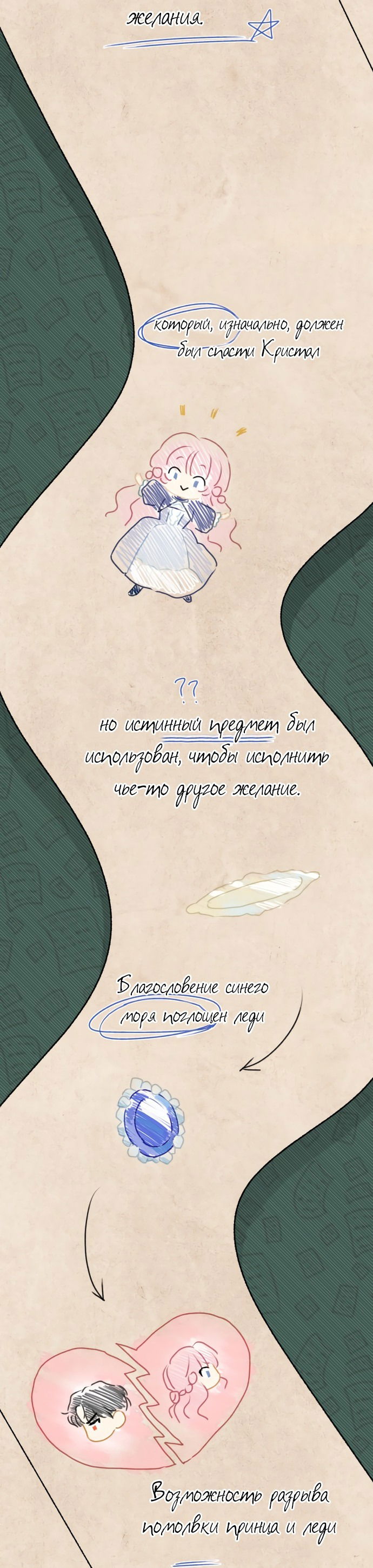 Манга Что случается, когда второстепенный персонаж бастует - Глава 15 Страница 10