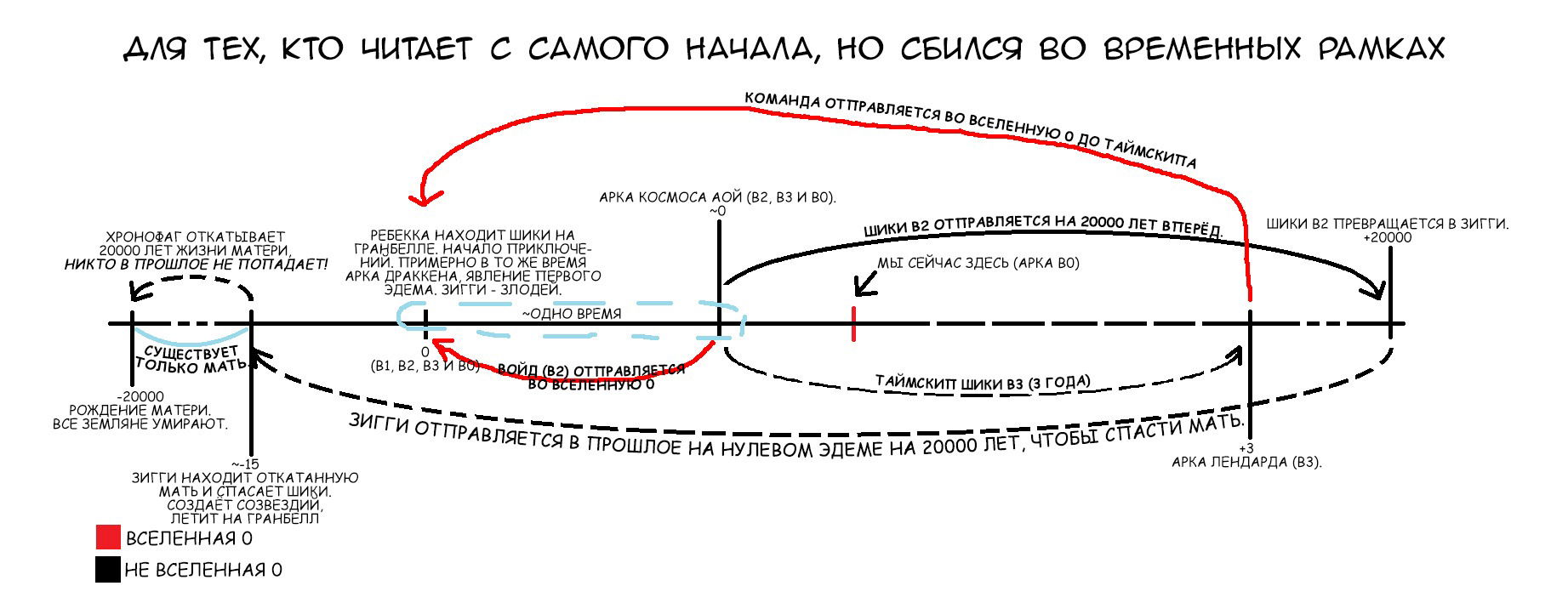 Манга Нулевой Эдем: Эденс Зеро - Глава 275 Страница 19