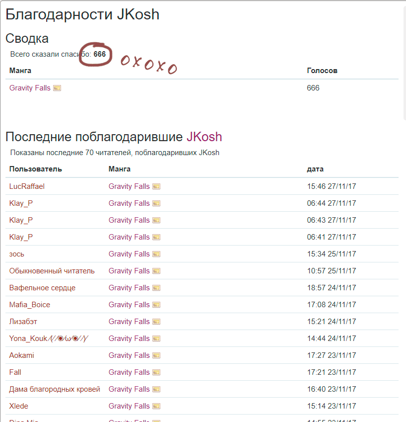 Манга Гравити Фолз - Глава 13 Страница 5