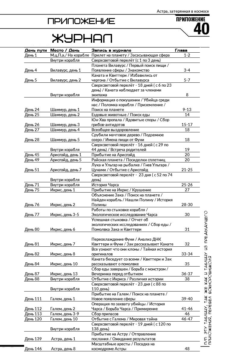 Манга Астра, затерянная в космосе - Глава 48 Страница 22