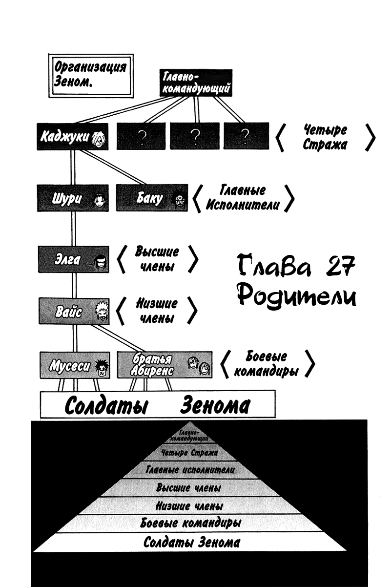 Манга 666 Сатана - Глава 27 Страница 1