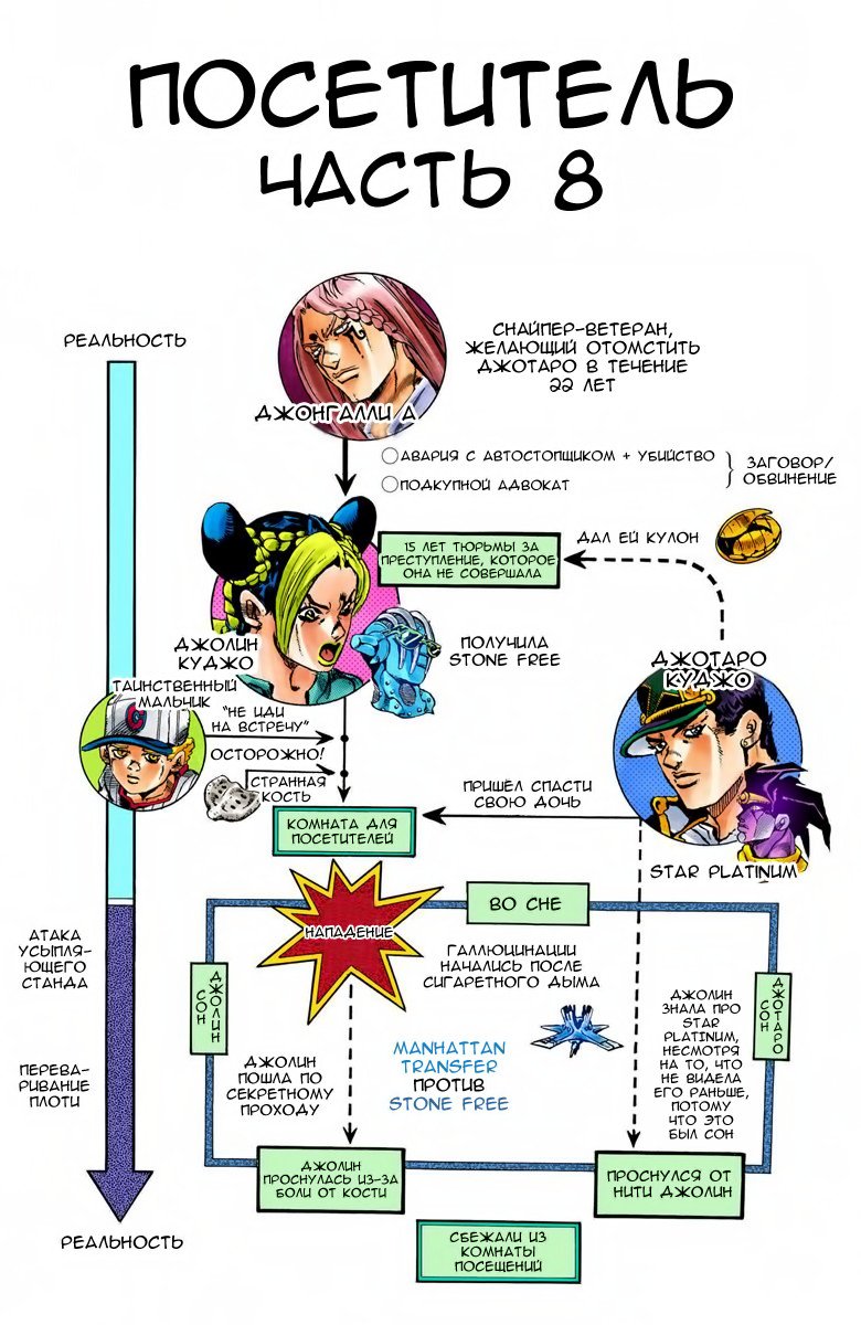 Манга Невероятные Приключения ДжоДжо Часть 6: Каменный океан - Глава 18 Страница 2