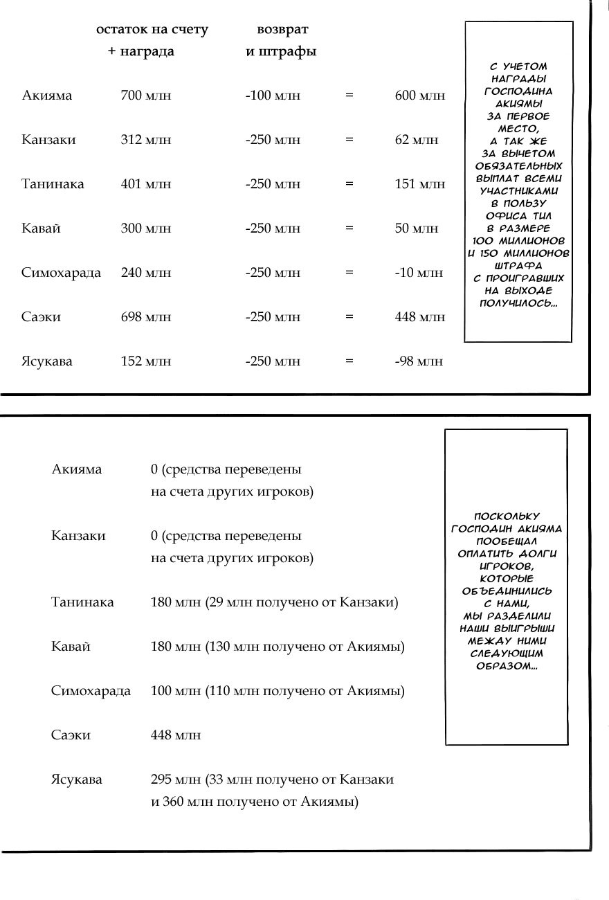 Манга Игра лжецов - Глава 169 Страница 7