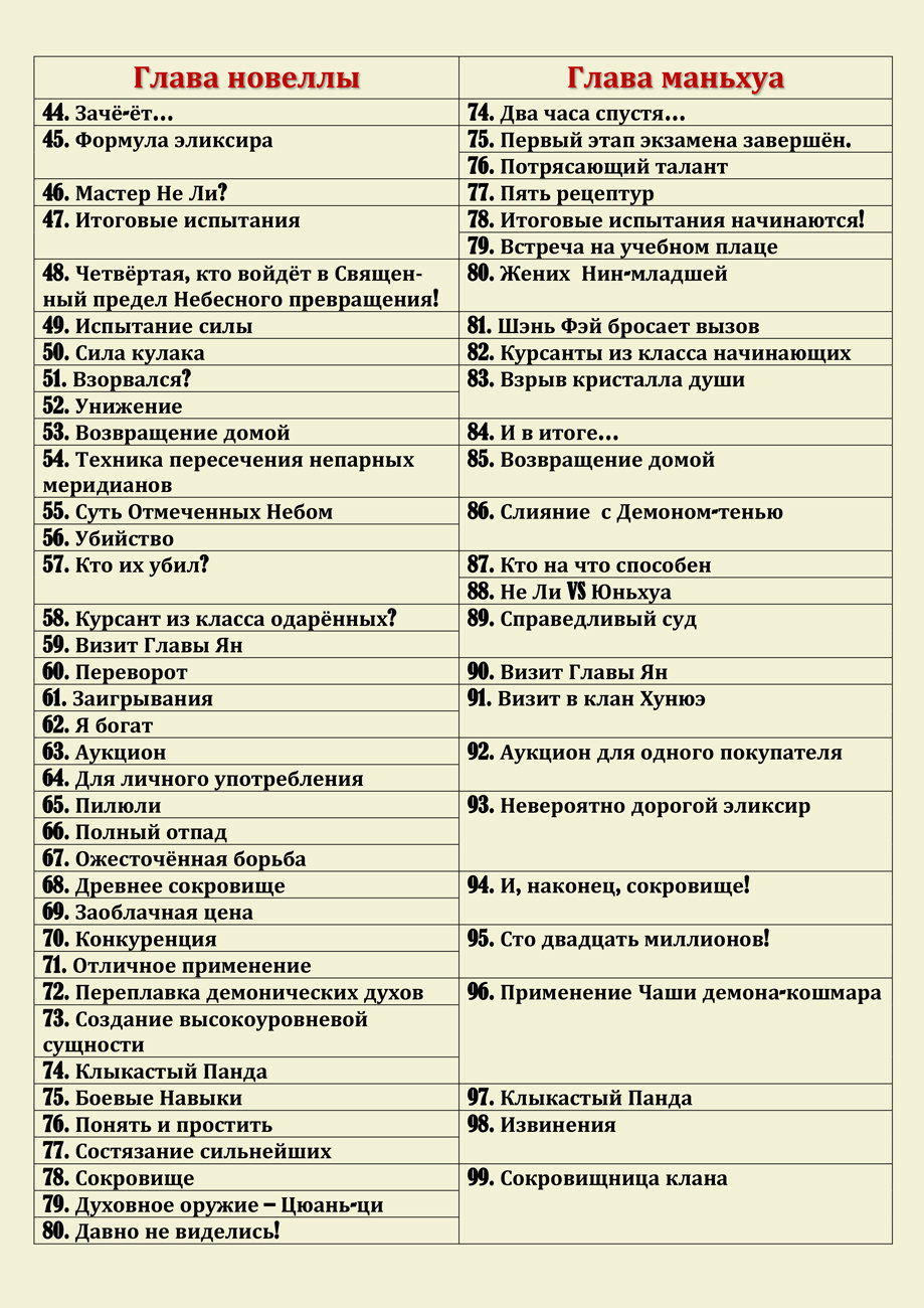 Манга Сказания о демонах и богах - Глава 301 Страница 4