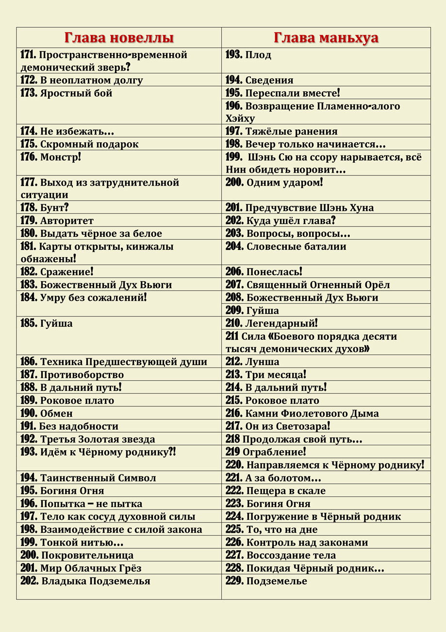 Манга Сказания о демонах и богах - Глава 301 Страница 8