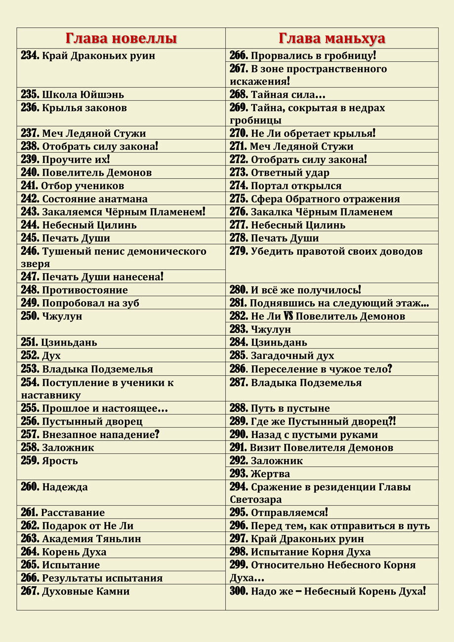 Манга Сказания о демонах и богах - Глава 301 Страница 10