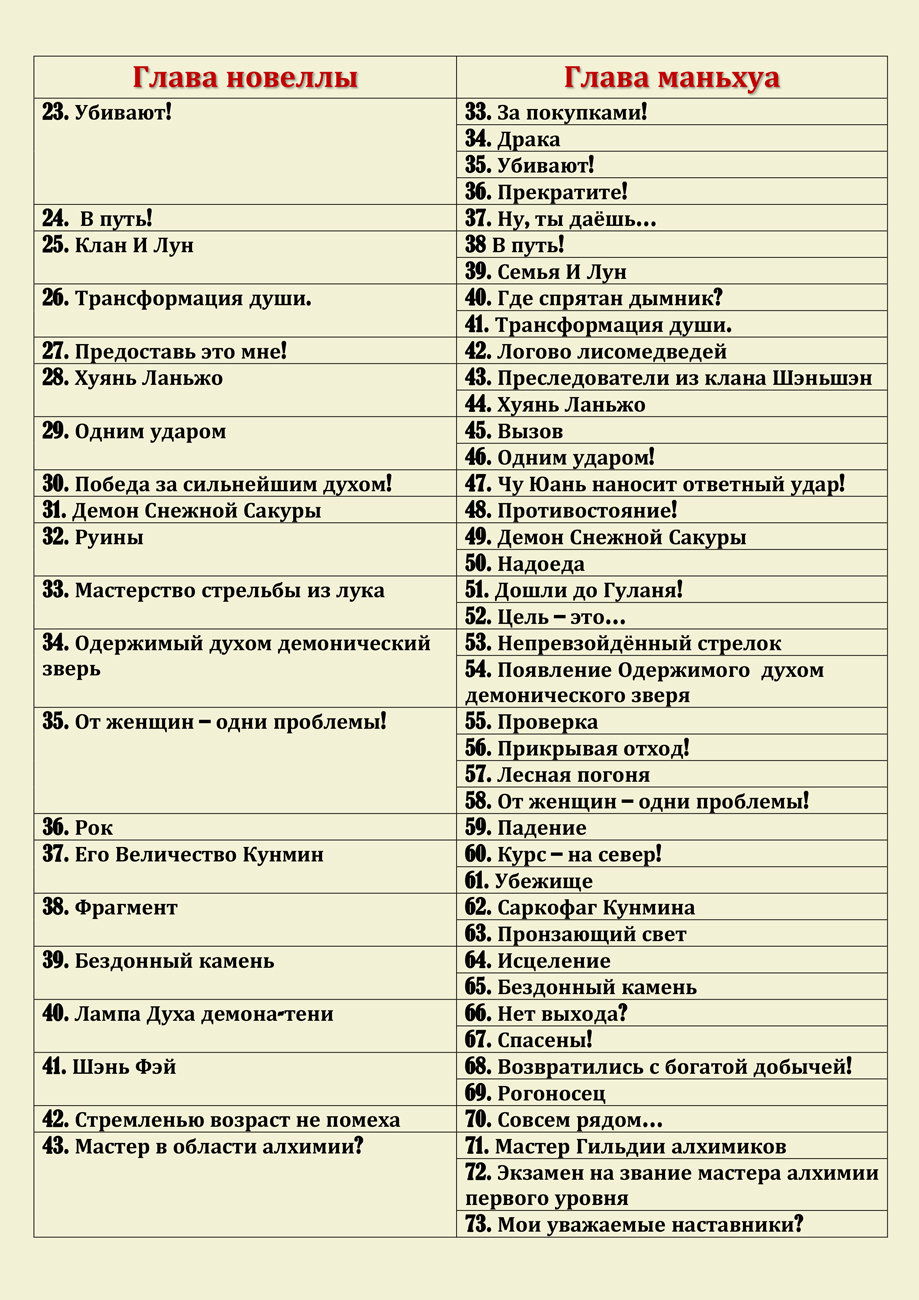 Манга Сказания о демонах и богах - Глава 301 Страница 3