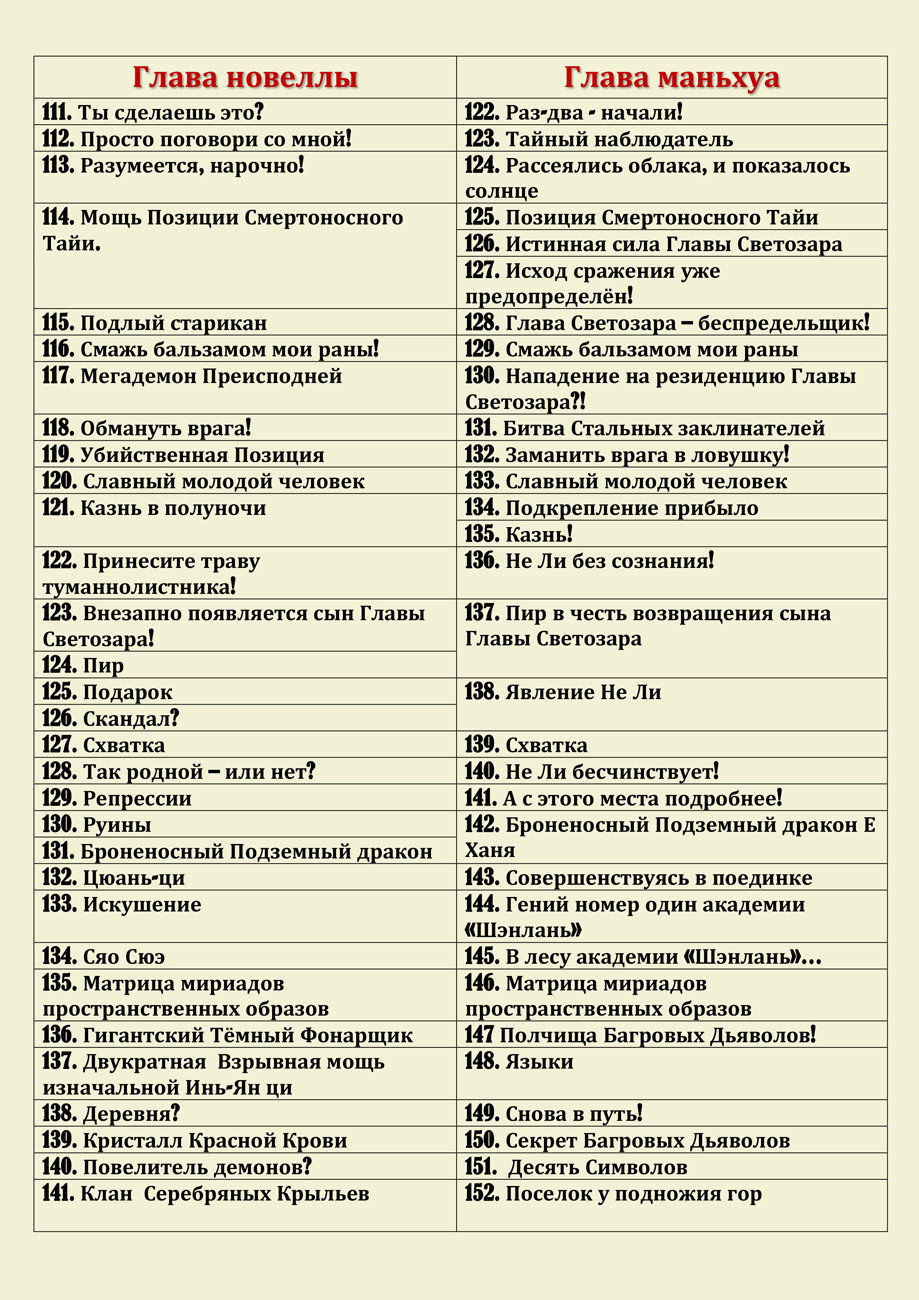 Манга Сказания о демонах и богах - Глава 301 Страница 6