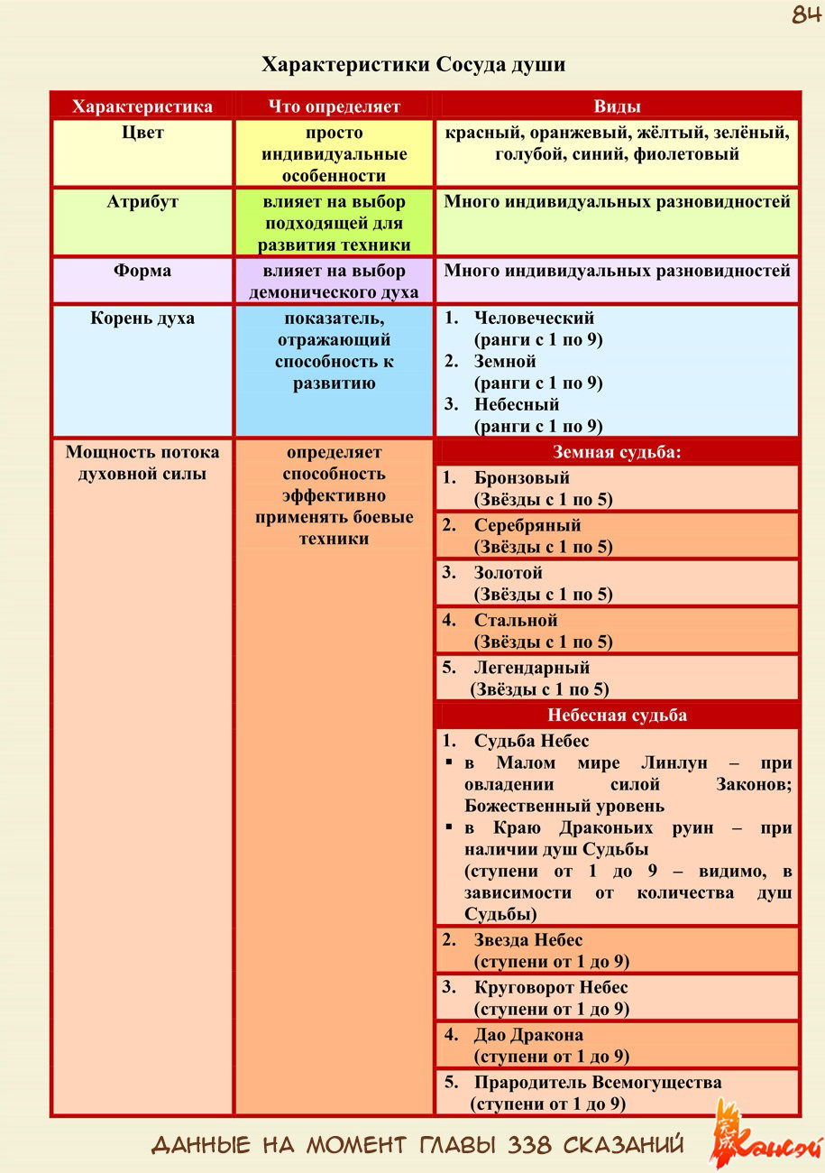 Манга Сказания о демонах и богах - Глава 339 Страница 41