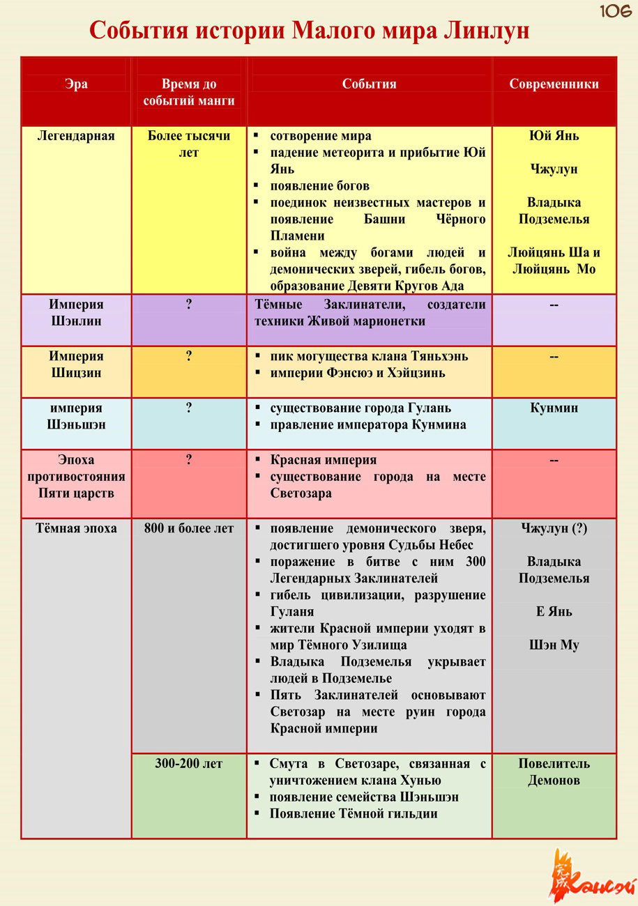 Манга Сказания о демонах и богах - Глава 341 Страница 56