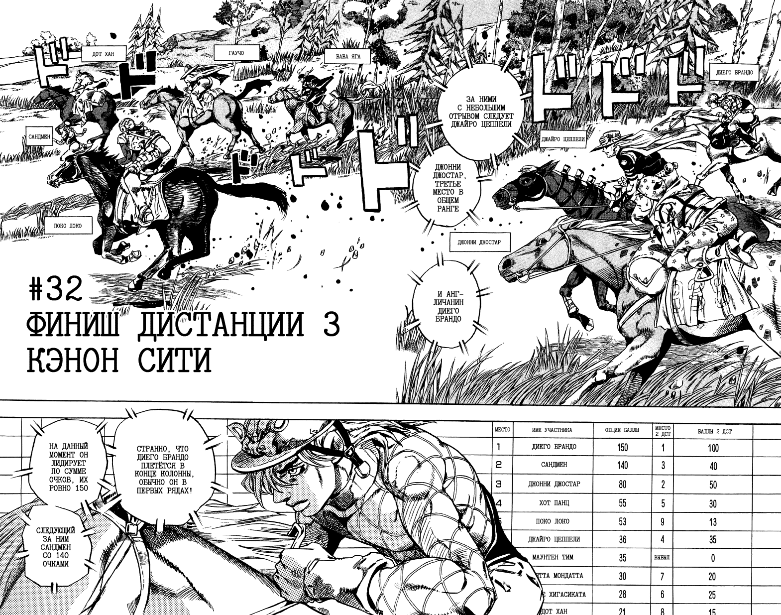 Манга Невероятные Приключения ДжоДжо Часть 7: Steel Ball Run - Глава 32 Страница 2