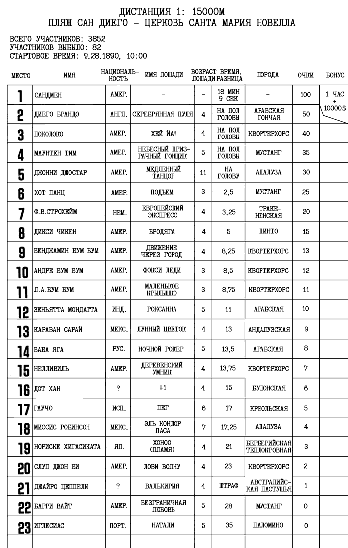 Манга Невероятные Приключения ДжоДжо Часть 7: Steel Ball Run - Глава 12 Страница 18