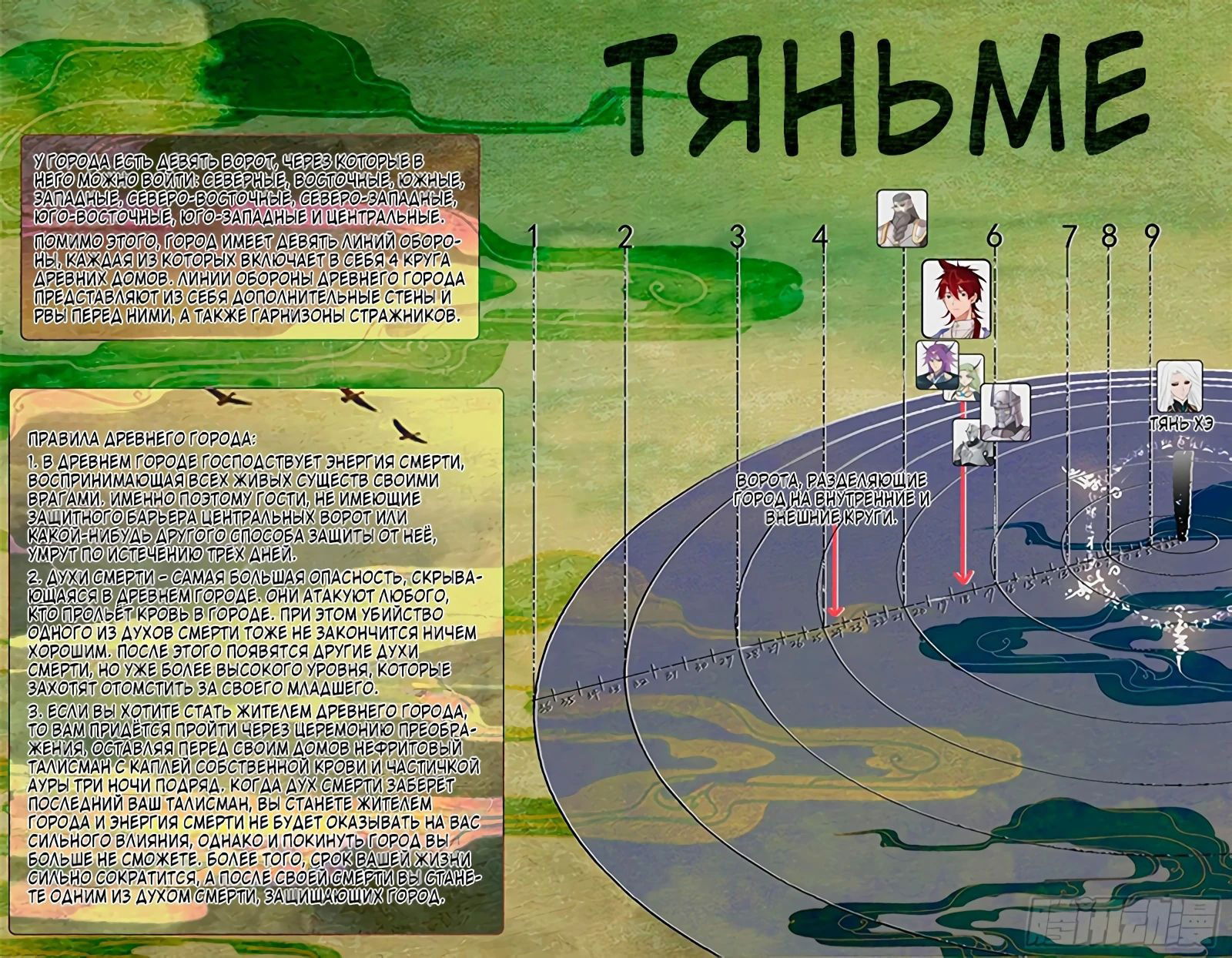 Манга Бедствие тысячи рас - Глава 581 Страница 3