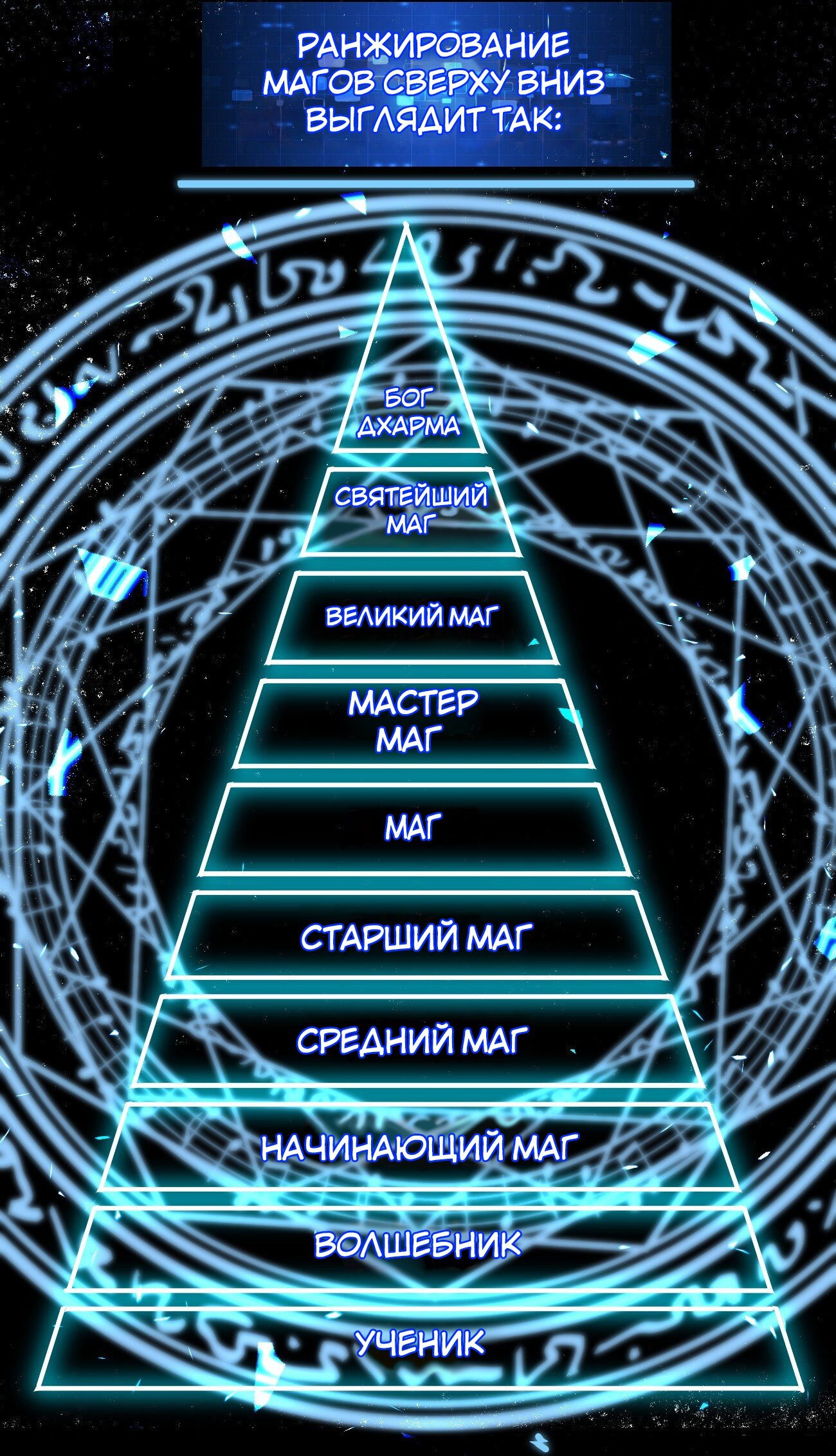 Манга Жизнь бога меча не может быть такой скучной - Глава 12 Страница 3