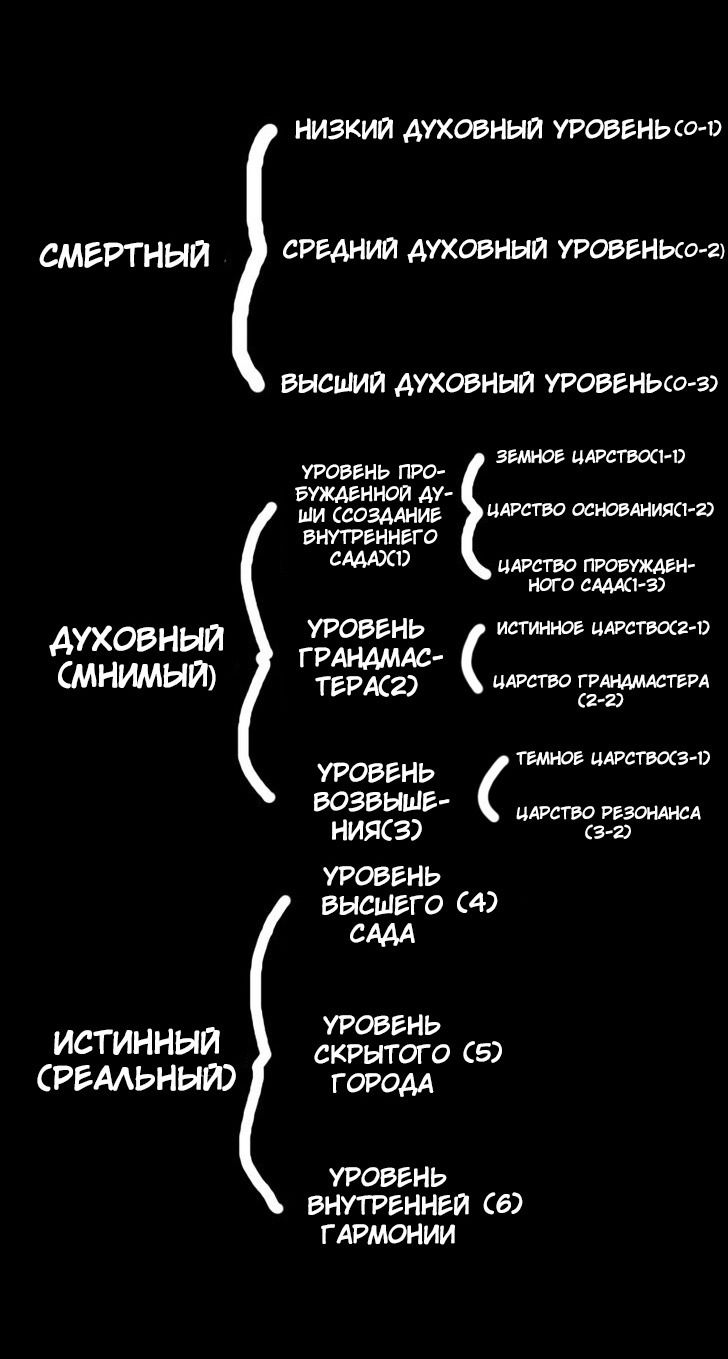 Манга Записи мистического сада - Глава 117 Страница 6