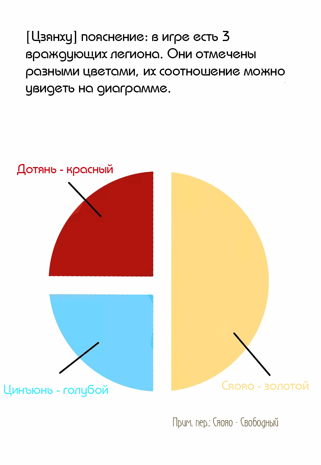 Манга Покорение мастера - Глава 1 Страница 6