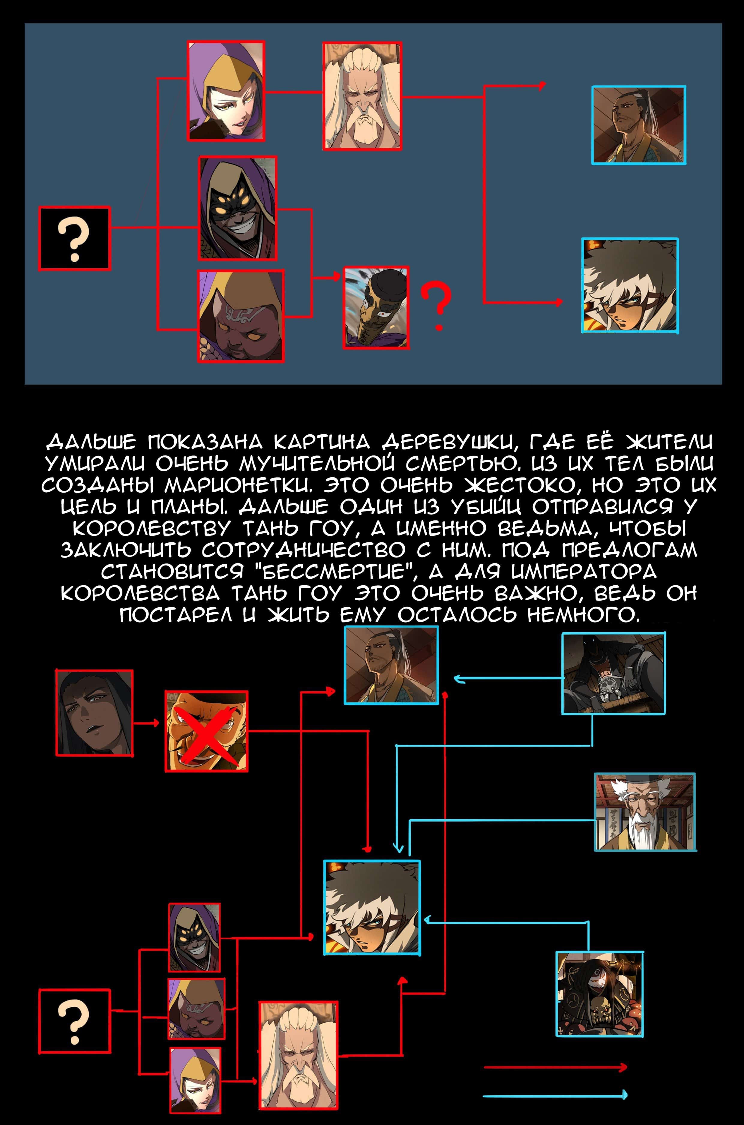 Манга Величие Божества - Глава 20 Страница 20