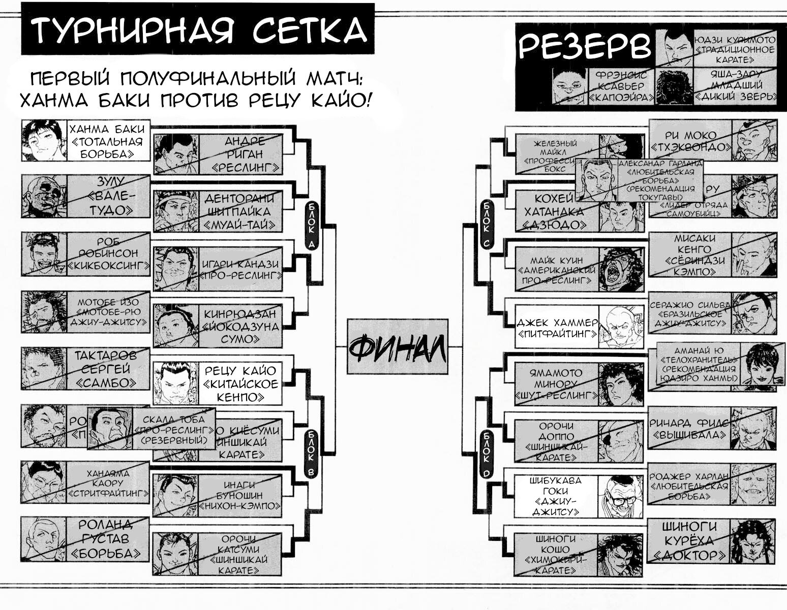 Манга Боец Баки - Глава 328 Страница 4