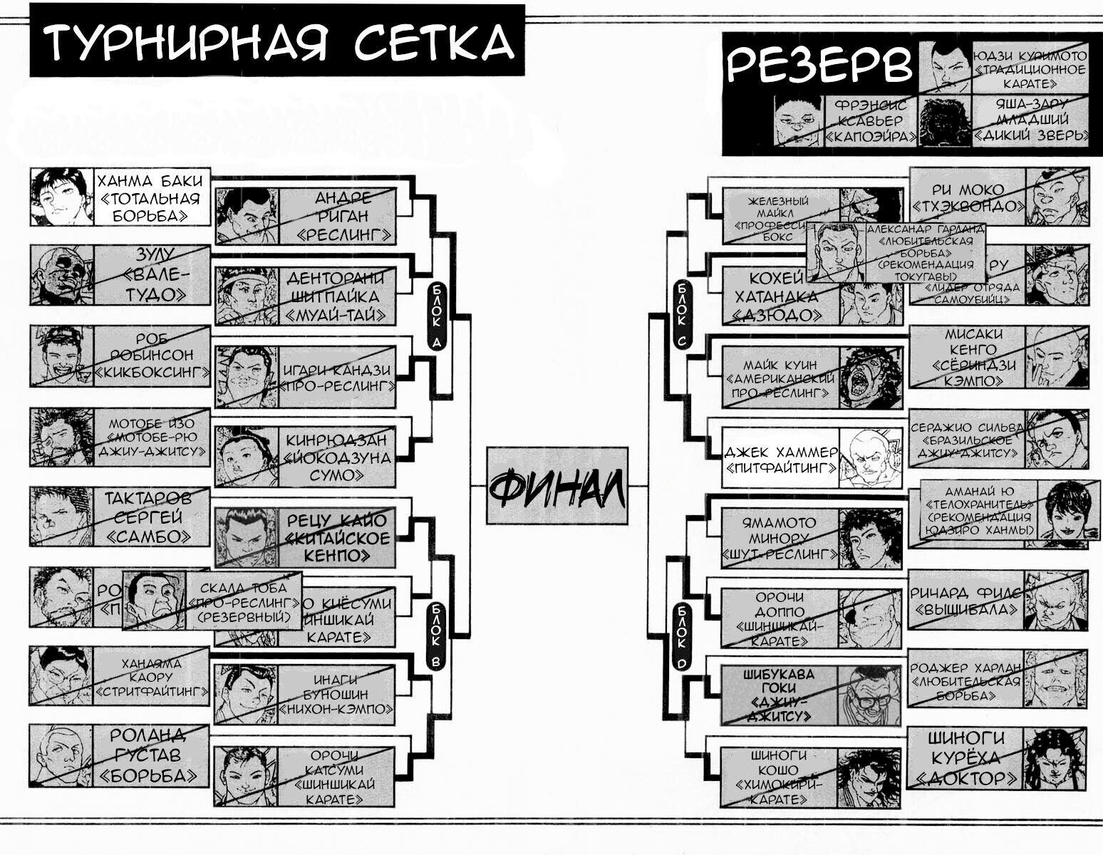 Манга Боец Баки - Глава 337 Страница 4