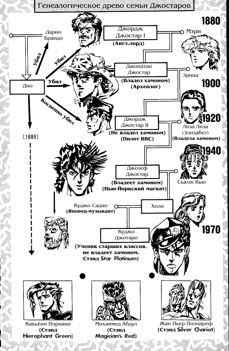 Манга Невероятные Приключения ДжоДжо Часть 3: Крестоносцы звёздной пыли - Глава 19 Страница 4