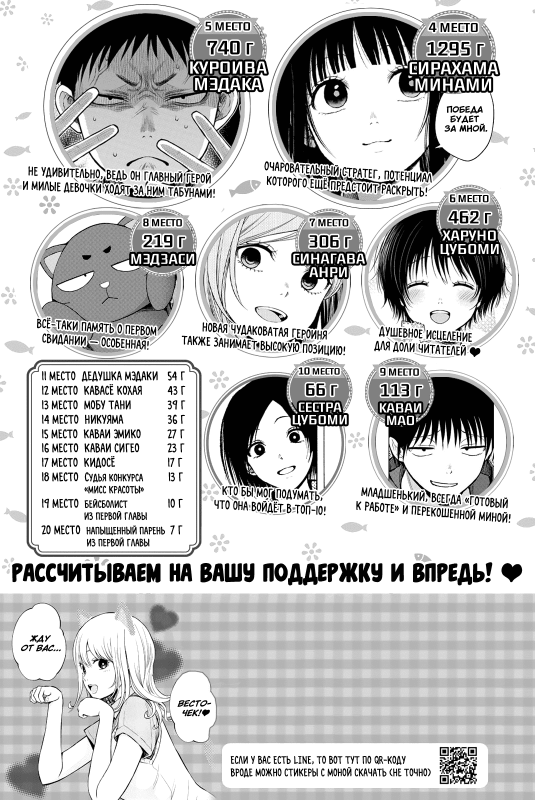 Манга Куроива Мэдака не понимает мою милоту - Глава 109 Страница 17