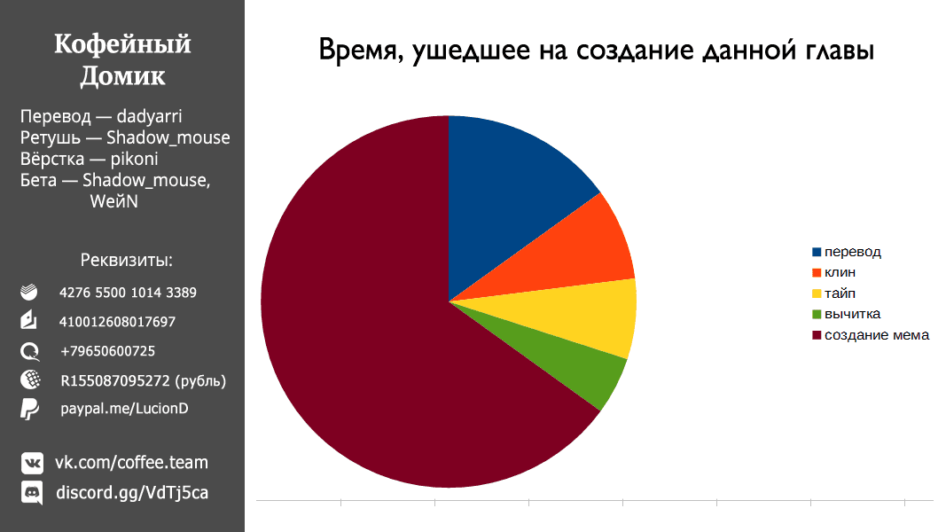 Манга Крайне прямолинейная парочка - Глава 11 Страница 22