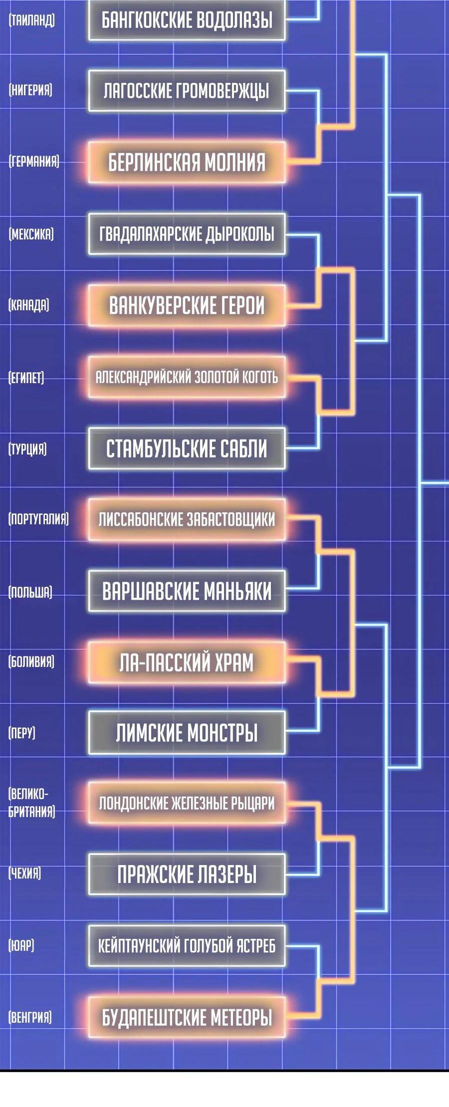 Манга Битва сверхлюдей - Глава 108 Страница 34